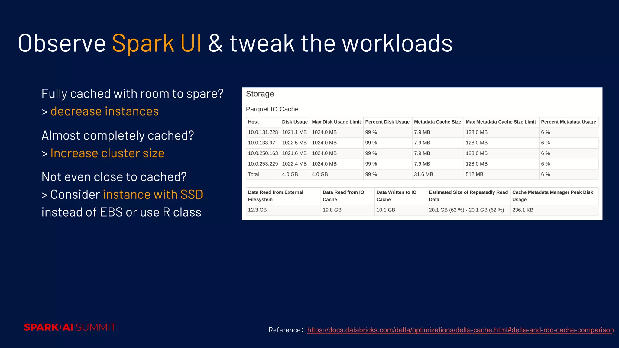 Observe Spark UI & tweak the workloads Fully cached with room to spare? > decrease instances Almost completely cached? > Increase cluster size Not even close to cached? > Consider instance with SSD instead of EBS or use R class Reference: https://docs.databricks.com/delta/optimizations/delta-cache.html#delta-and-rdd-cache-comparison 