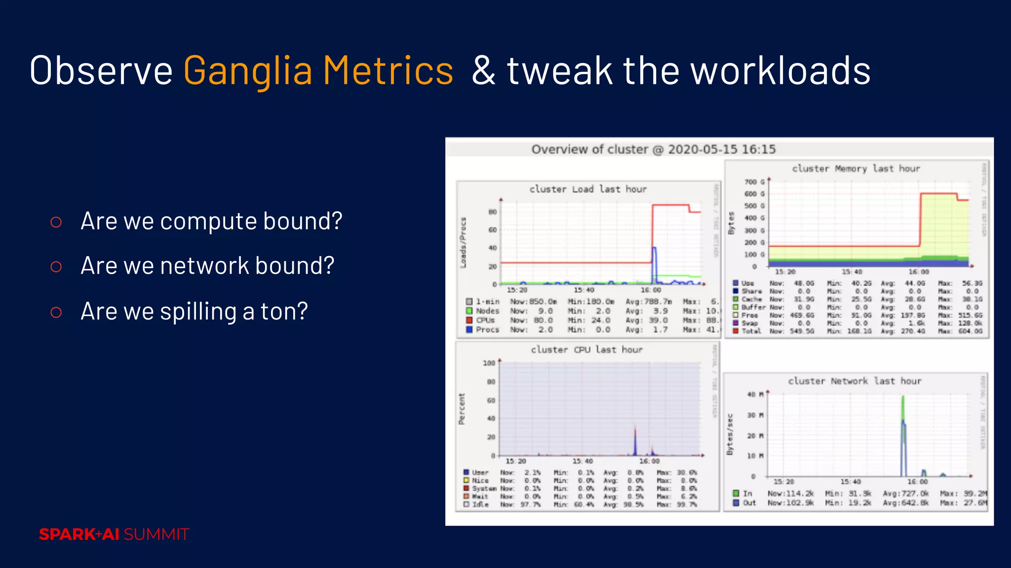 Observe Ganglia Metrics & tweak the workloads ○ Are we compute bound? ○ Are we network bound? ○ Are we spilling a ton? 