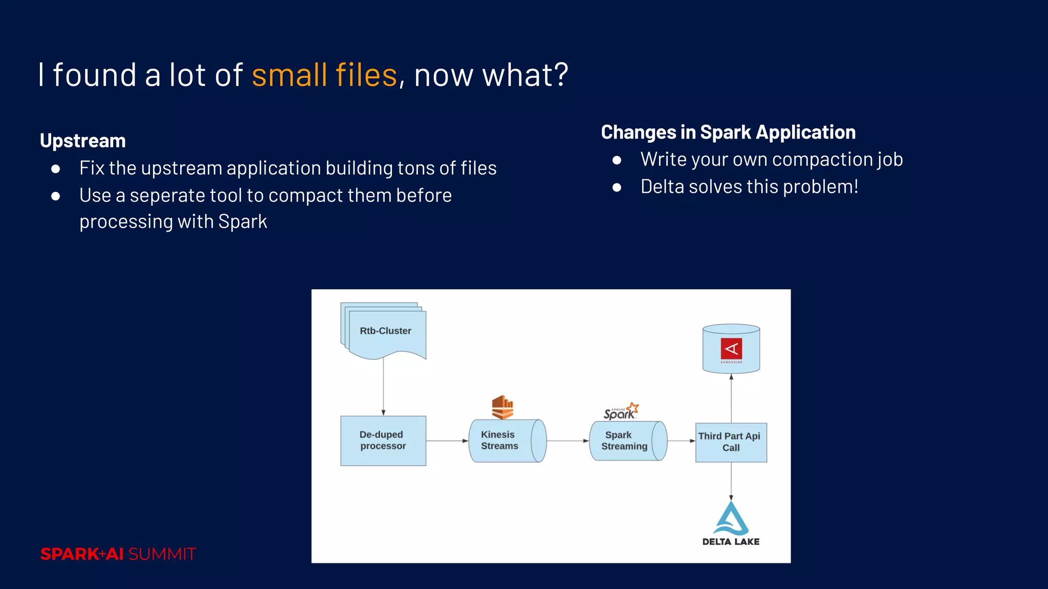 Upstream ● Fix the upstream application building tons of files ● Use a seperate tool to compact them before processing with Spark Changes in Spark Application ● Write your own compaction job ● Delta solves this problem! I found a lot of small files, now what? 