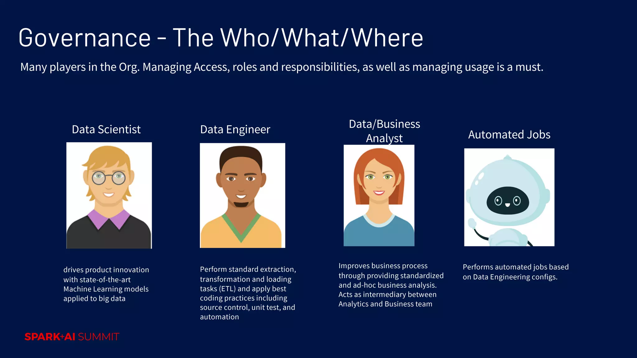 Governance - The Who/What/Where Perform standard extraction, transformation and loading tasks (ETL) and apply best coding practices including source control, unit test, and automation drives product innovation with state-of-the-art Machine Learning models applied to big data Improves business process through providing standardized and ad-hoc business analysis. Acts as intermediary between Analytics and Business team Performs automated jobs based on Data Engineering configs. Data Scientist Data Engineer Data/Business Analyst Automated Jobs Many players in the Org. Managing Access, roles and responsibilities, as well as managing usage is a must. 