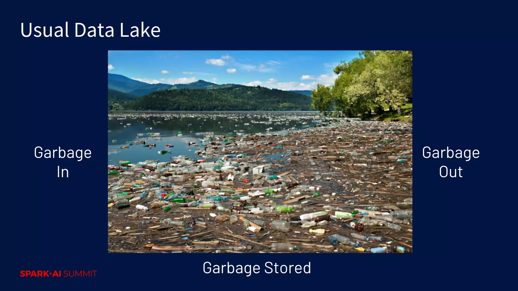 Usual Data Lake Garbage In Garbage Out Garbage Stored 