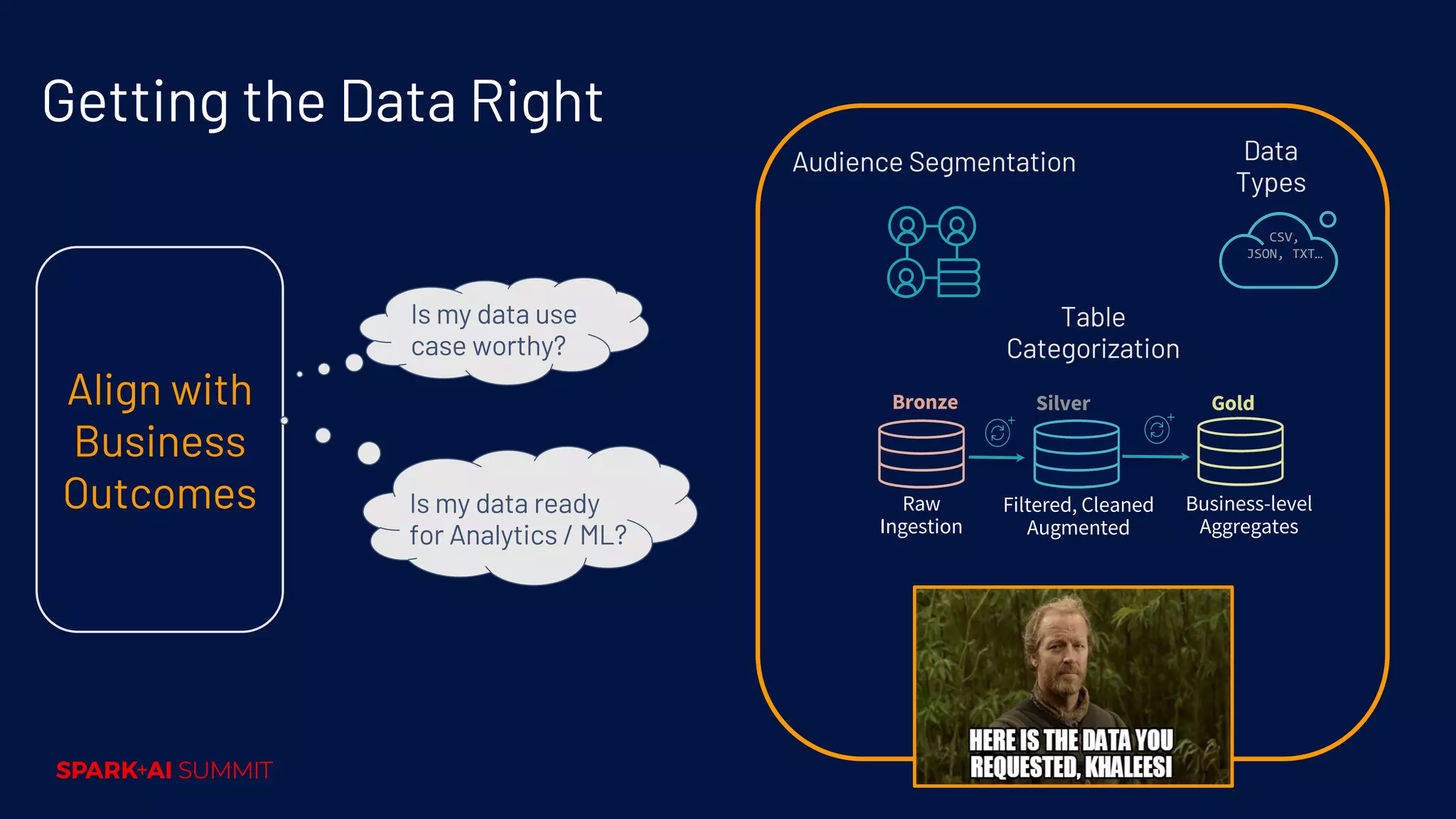 Getting the Data Right Audience Segmentation CSV, JSON, TXT… Data Types Business-level Aggregates Filtered, Cleaned Augmented Raw Ingestion Bronze Silver Gold Table Categorization Align with Business Outcomes Is my data use case worthy? Is my data ready for Analytics / ML? 