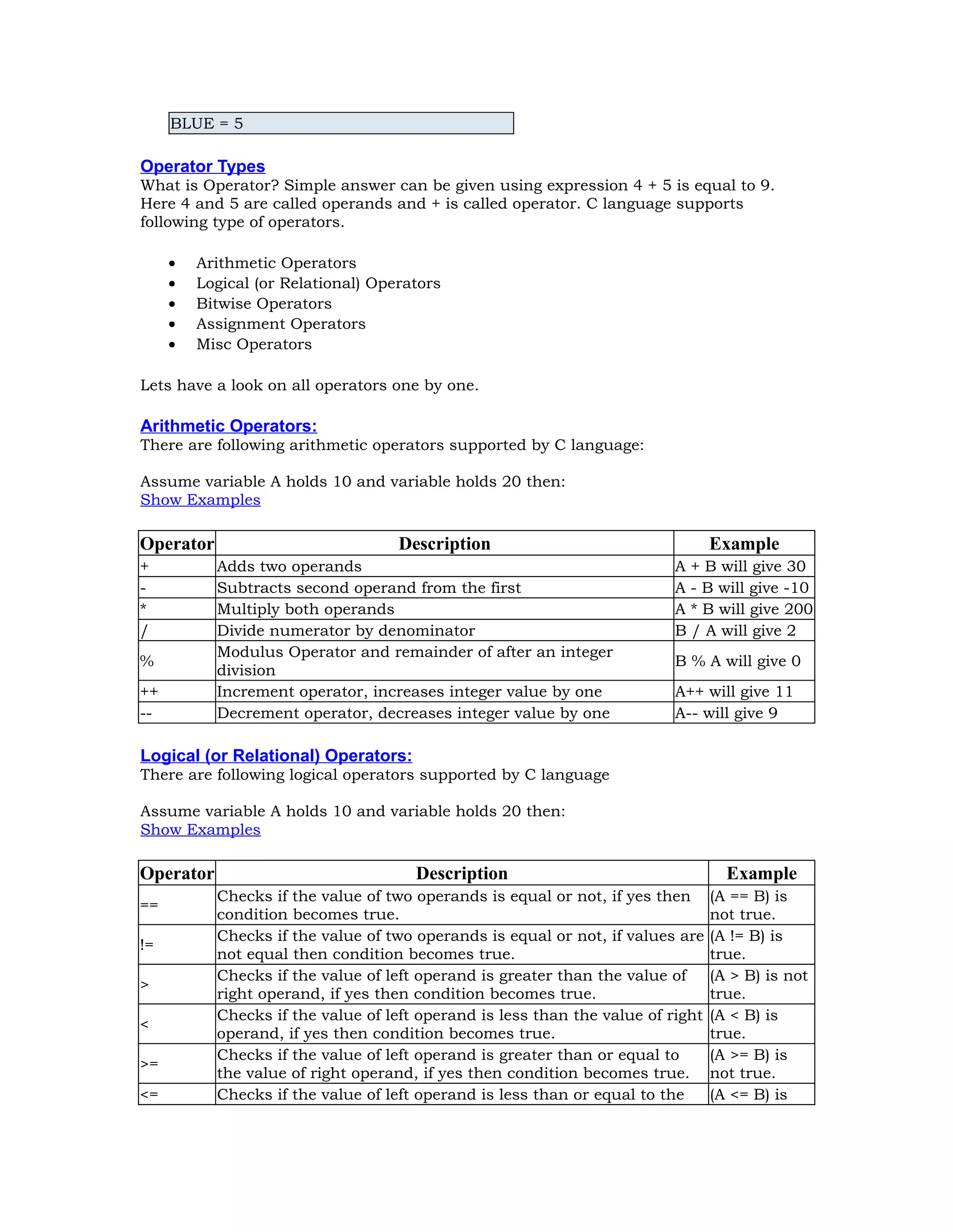 BLUE = 5 Operator Types What is Operator? Simple answer can be given using expression 4 + 5 is equal to 9. Here 4 and 5 are called operands and + is called operator. C language supports following type of operators. • Arithmetic Operators • Logical (or Relational) Operators • Bitwise Operators • Assignment Operators • Misc Operators Lets have a look on all operators one by one. Arithmetic Operators: There are following arithmetic operators supported by C language: Assume variable A holds 10 and variable holds 20 then: Show Examples Operator Description Example + Adds two operands A + B will give 30 - Subtracts second operand from the first A - B will give -10 * Multiply both operands A * B will give 200 / Divide numerator by denominator B / A will give 2 % Modulus Operator and remainder of after an integer division B % A will give 0 ++ Increment operator, increases integer value by one A++ will give 11 -- Decrement operator, decreases integer value by one A-- will give 9 Logical (or Relational) Operators: There are following logical operators supported by C language Assume variable A holds 10 and variable holds 20 then: Show Examples Operator Description Example == Checks if the value of two operands is equal or not, if yes then condition becomes true. (A == B) is not true. != Checks if the value of two operands is equal or not, if values are not equal then condition becomes true. (A != B) is true. > Checks if the value of left operand is greater than the value of right operand, if yes then condition becomes true. (A > B) is not true. < Checks if the value of left operand is less than the value of right operand, if yes then condition becomes true. (A < B) is true. >= Checks if the value of left operand is greater than or equal to the value of right operand, if yes then condition becomes true. (A >= B) is not true. <= Checks if the value of left operand is less than or equal to the (A <= B) is 