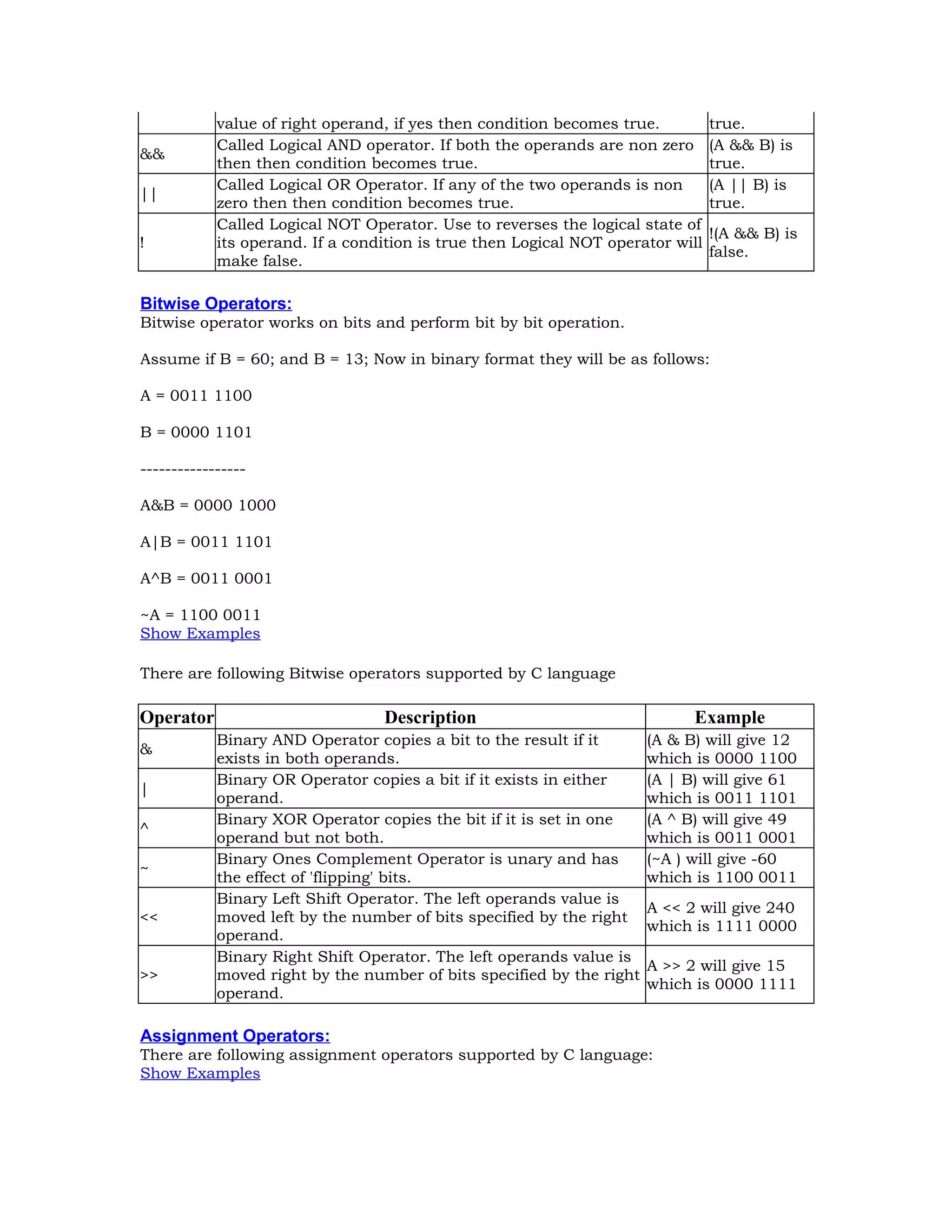 value of right operand, if yes then condition becomes true. true. && Called Logical AND operator. If both the operands are non zero then then condition becomes true. (A && B) is true. || Called Logical OR Operator. If any of the two operands is non zero then then condition becomes true. (A || B) is true. ! Called Logical NOT Operator. Use to reverses the logical state of its operand. If a condition is true then Logical NOT operator will make false. !(A && B) is false. Bitwise Operators: Bitwise operator works on bits and perform bit by bit operation. Assume if B = 60; and B = 13; Now in binary format they will be as follows: A = 0011 1100 B = 0000 1101 ----------------- A&B = 0000 1000 A|B = 0011 1101 A^B = 0011 0001 ~A = 1100 0011 Show Examples There are following Bitwise operators supported by C language Operator Description Example & Binary AND Operator copies a bit to the result if it exists in both operands. (A & B) will give 12 which is 0000 1100 | Binary OR Operator copies a bit if it exists in either operand. (A | B) will give 61 which is 0011 1101 ^ Binary XOR Operator copies the bit if it is set in one operand but not both. (A ^ B) will give 49 which is 0011 0001 ~ Binary Ones Complement Operator is unary and has the effect of 'flipping' bits. (~A ) will give -60 which is 1100 0011 << Binary Left Shift Operator. The left operands value is moved left by the number of bits specified by the right operand. A << 2 will give 240 which is 1111 0000 >> Binary Right Shift Operator. The left operands value is moved right by the number of bits specified by the right operand. A >> 2 will give 15 which is 0000 1111 Assignment Operators: There are following assignment operators supported by C language: Show Examples 