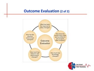 Outcome Evaluation (2 of 2)
 