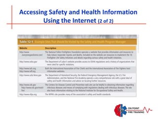 Accessing Safety and Health Information
Using the Internet (2 of 2)
 