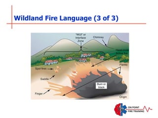 6742 Ch 13 PowerPoint.pptx