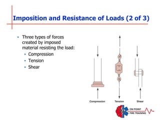 6742 Ch 5 PowerPoint.pptx