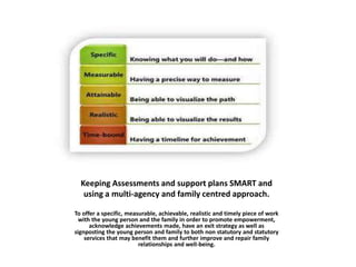 Keeping Assessments and support plans SMART and
using a multi-agency and family centred approach.
To offer a specific, measurable, achievable, realistic and timely piece of work
with the young person and the family in order to promote empowerment,
acknowledge achievements made, have an exit strategy as well as
signposting the young person and family to both non statutory and statutory
services that may benefit them and further improve and repair family
relationships and well-being.
 