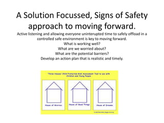 A Solution Focussed, Signs of Safety
approach to moving forward.
Active listening and allowing everyone uninterupted time to safely offload in a
controlled safe environment is key to moving forward.
What is working well?
What are we worried about?
What are the potential barriers?
Develop an action plan that is realistic and timely.
 