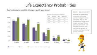 Life Expectancy Probabilities
 