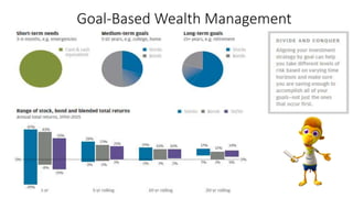 Goal-Based Wealth Management
 