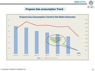 Waste Heat Recovery Project | PPT