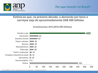 Por que investir no Brasil?
Fonte: BNDES, Estudo: Perspectivas do Investimento – Fevereiro de 2013
Investimentos 2013-2016 (R$ bilhões)
Estima-se que, na próxima década, a demanda por bens e
serviços seja de aproximadamente US$ 400 bilhões
352
5
10
12
14
28
28
30
30
57
63
405
0 50 100 150 200 250 300 350 400 450
Outros
Sucroenergético
Aeronáutica
Complexo industrial da saúde
Têxtil e confecções
Siderurgia
Eletroeletrônica
Química
Papel e celulose
Extrativa mineral
Automotivo
Petróleo e gás
 