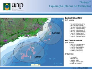 “Pré-sal”
Exploração (Planos de Avaliação)
BACIA DE SANTOS
@ 9 blocos
BM-S-8 (1BRSA532ASPS)
BM-S-9 (1BRSA491SPS)
BM-S-10 (1BRSA329DRJS)
BM-S-11 (1BRSA618RJS)
BM-S-21 (1BRSA526SPS)
BM-S-24 (1BRSA559ARJS)
S-M-518 (1SHEL23RJS)
S-M-417 (1BRSA925ARJS)
S-M-324 (1BRSA925ARJS)
BACIA DE CAMPOS
@ 4 blocos
BM-C-14 (1BRSA665RJS)
C-M-202 (1APL4DRJS)
C-M-539 (6REPF6PRJS)
C-M-101 (1APL1ESS)
C-M-61 (1DEV15ESS)
@ Campos
ESPADARTE
MARLIM SUL
MARLIM LESTE
PARQUE DAS BALEIAS
(TODOS OS CAMPOS)
Fonte : ANP (abril 2013)
Santos
Campos
 