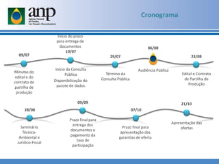Cronograma
29/07
Término da
Consulta Pública
21/10
Apresentação das
ofertas
06/08
Audiência Pública
23/08
Edital e Contrato
de Partilha de
Produção
28/08
Seminário
Técnico-
Ambiental e
Jurídico-Fiscal
07/10
Prazo final para
apresentação das
garantias de oferta
09/09
Prazo final para
entrega dos
documentos e
pagamento da
taxa de
participação
09/07
Minutas do
edital e do
contrato de
partilha de
produção
Início do prazo
para entrega de
documentos
10/07
Início da Consulta
Pública
Disponibilização do
pacote de dados
 