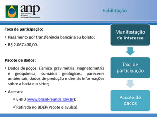 Habilitação
Taxa de participação:
• Pagamento por transferência bancária ou boleto;
• R$ 2.067.400,00.
Pacote de dados:
• Dados de poços, sísmica, gravimetria, magnetometria
e geoquímica, sumários geológicos, pareceres
ambientais, dados de produção e demais informações
sobre a bacia e o setor;
• Acessos:
E-BID (www.brasil-rounds.gov.br);
Retirada no BDEP(Pacote e avulso).
Manifestação
de interesse
Taxa de
participação
Pacote de
dados
 