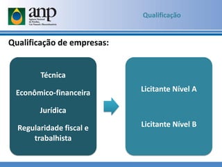 Qualificação
Qualificação de empresas:
Técnica
Econômico-financeira
Jurídica
Regularidade fiscal e
trabalhista
Licitante Nível A
Licitante Nível B
 