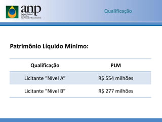 Qualificação PLM
Licitante “Nível A” R$ 554 milhões
Licitante “Nível B” R$ 277 milhões
Patrimônio Líquido Mínimo:
Qualificação
 