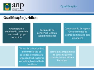 Qualificação
Organograma
detalhando cadeia de
controle do grupo
societário
Declaração de
pendência legal ou
judicial relevante
Comprovação de regular
funcionamento de
acordo com leis do país
de origem
Termo de compromisso
de constituição de
sociedade empresária
segundo leis brasileiras
ou indicação de afiliada
brasileira
Termo de compromisso
de constituição de
consórcio com PPSA e
Petrobras
Qualificação jurídica:
 