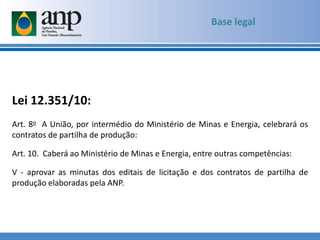 Lei 12.351/10:
Art. 8o A União, por intermédio do Ministério de Minas e Energia, celebrará os
contratos de partilha de produção:
Art. 10. Caberá ao Ministério de Minas e Energia, entre outras competências:
V - aprovar as minutas dos editais de licitação e dos contratos de partilha de
produção elaboradas pela ANP.
Base legal
 