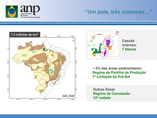 “Um país, três sistemas…”
7,5 milhões de km2
~ 2% das áreas sedimentares:
Regime de Partilha de Produção
1ª Licitação do Pré-Sal
Outras Áreas
Regime de Concessão
12ª rodada
Cessão
onerosa:
7 blocos
 
