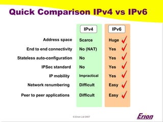 © Erion Ltd 2007 
Quick Comparison IPv4 vs IPv6 
IPv6 
IPv4 
Address space 
Scarce 
Stateless auto-configuration 
No 
Yes 
IPSec standard 
No 
Yes 
IP mobility 
Impractical 
Yes 
Huge 
End to end connectivity 
No (NAT) 
Yes 
Network renumbering 
Difficult 
Easy 
Peer to peer applications 
Difficult 
Easy  