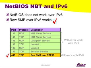 © Erion Ltd 2007 
NetBIOS NBT and IPv6 
a 
NetBIOS does not work over IPv6 
a 
Raw SMB over IPv6 works 
Port 
Protocol 
Description 
137 
UDP 
NBT Name Service 
137 
TCP 
NBT Name Service 
138 
UDP 
Datagram service 
138 
TCP 
Unused 
139 
UDP 
Unused 
139 
TCP 
Session Service 
445 
TCP 
Raw SMB over TCP/IP 
Will never work with IPv6 
Will work with IPv6  