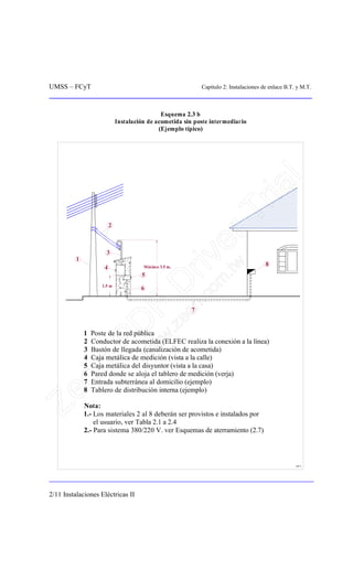 UMSS – FCyT Capítulo 2: Instalaciones de enlace B.T. y M.T.
2/11 Instalaciones Eléctricas II
Esquema 2.3 b
Instalación de ...