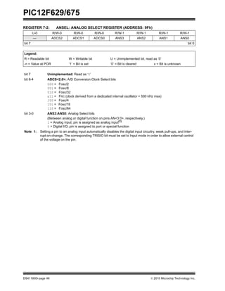 PIC12F629/675
DS41190G-page 46  2010 Microchip Technology Inc.
REGISTER 7-2: ANSEL: ANALOG SELECT REGISTER (ADDRESS: 9Fh)
U-0 R/W-0 R/W-0 R/W-0 R/W-1 R/W-1 R/W-1 R/W-1
— ADCS2 ADCS1 ADCS0 ANS3 ANS2 ANS1 ANS0
bit 7 bit 0
Legend:
R = Readable bit W = Writable bit U = Unimplemented bit, read as ‘0’
-n = Value at POR ‘1’ = Bit is set ‘0’ = Bit is cleared x = Bit is unknown
bit 7 Unimplemented: Read as ‘0’
bit 6-4 ADCS<2:0>: A/D Conversion Clock Select bits
000 = Fosc/2
001 = Fosc/8
010 = Fosc/32
x11 = FRC (clock derived from a dedicated internal oscillator = 500 kHz max)
100 = Fosc/4
101 = Fosc/16
110 = Fosc/64
bit 3-0 ANS3:ANS0: Analog Select bits
(Between analog or digital function on pins AN<3:0>, respectively.)
1 = Analog input; pin is assigned as analog input(1)
0 = Digital I/O; pin is assigned to port or special function
Note 1: Setting a pin to an analog input automatically disables the digital input circuitry, weak pull-ups, and inter-
rupt-on-change. The corresponding TRISIO bit must be set to Input mode in order to allow external control
of the voltage on the pin.
 