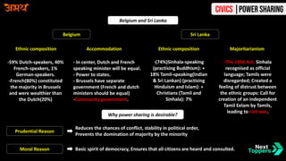 Belgium and Sri Lanka
Belgium Sri Lanka
Why power sharing is desirable?
Prudential Reason
Moral Reason
Ethnic composition
-59% Dutch-speakers, 40%
French-speakers, 1%
German-speakers.
-French(80%) constituted
the majority in Brussels
and were wealthier than
the Dutch(20%)
Accommodation
- In center, Dutch and French
speaking minister will be equal.
- Power to states.
- Brussels have separate
government (French and dutch
ministers should be equal)
-Community government.
Ethnic composition
-(74%)Sinhala-speaking
(practising Buddhism): +
18% Tamil-speaking(Indian
& Sri Lankan) (practising
Hinduism and Islam): +
Christians (Tamil and
Sinhala): 7%
Majoritarianism
-The 1956 Act: Sinhala
recognised as official
language; Tamils were
disregarded; Created a
feeling of distrust between
the ethnic groups: Call for
creation of an independent
Tamil Eelam by Tamils,
leading to civil war.
Reduces the chances of conflict, stability in political order,
Prevents the domination of majority by the minority
Basic spirit of democracy, Ensures that all citizens are heard and consulted.
Civics |Power Sharing
 