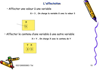 Tel
:
0021266950863 19
L'affectation
L'affectation
L'affectation
X:= 3 , On charge la variable X avec la valeur 3
• Affecter une valeur à une variable
• Affecter le contenu d’une variable à une autre variable
3
X
X:= Y , On charge X avec le contenu de Y
3
Y X
3
 
