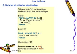 Tel
:
0021266950863 60
Les tableaux
Les tableaux
Les tableaux
2. Notation et utilisation algorithmique
Tableau Note(12) en Numérique
Variables Moy, Som en Numérique
Début
POUR i ALLANT DE 0 A 11
Ecrire "Entrez la note n°", i
Lire Note(i)
FinPour
Som := 0
POUR i ALLANT DE 0 A 11
Som := Som + Note(i)
FinPour
Moy := Som / 12
Écrire(«la somme est: » Som)
Écrire(«La moyenne est: » Moy)
Fin
 