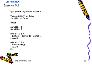 Tel
:
0021266950863 70
Exercice 5.3
Exercice 5.3
Exercice 5.3
Que produit l’algorithme suivant ?
Tableau Suite(8) en Entier
Variable i en Entier
Début
Suite(0) ← 1
Suite(1) ← 1
Pour i ← 2 à 7
Suite(i) ← Suite(i-1) + Suite(i-2)
i suivant
Pour i ← 0 à 7
Écrire Suite(i)
i suivant
Fin
Les tableaux
 