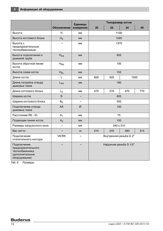 2 Информация об оборудовании
Logano G221 – 6 720 801 320 (2011/12)12
Обозначение
Единицы
измерения
Типоразмер котла
20 25 34 40
Высота H мм 1100
Высота котлового блока HK мм 1025
Высота с
предохранительным
теплообменником
– мм 1370
Высота подключения к
дымовой трубе
HAA мм 855
Высота обратной линии
котла
HRK мм 195
Высота слива котла HEL мм 155
Длина котла L мм 820 920 1020
Длина патрубка отвода
дымовых газов
LAA мм 185
Длина котлового блока LK мм 470 570 670 770
Ширина котла B – 605
Ширина котлового блока BK – 505
Подключение отвода
дымовых газов
AA Ø 150
Расстояние RK - EL A1 мм 75
Подающая линия котла A2 мм 100
Размеры загрузочного окна – мм 340 x 310
Вес нетто – кг 210 245 280 315
Подключение
отопительного контура
VK/RK – Внутренняя резьба G 2"
Подключение
предохранительного
теплообменника
(дополнительное
оборудование)
– – Наружная резьба G 1/2"
Таб. 6 Размеры
 