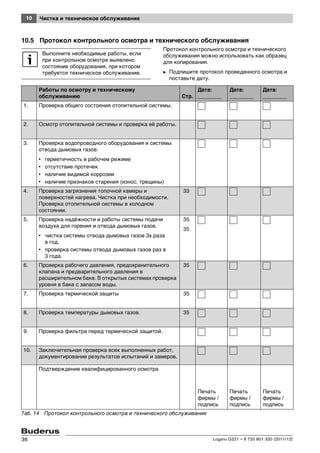 10 Чистка и техническое обслуживание
Logano G221 – 6 720 801 320 (2011/12)36
10.5 Протокол контрольного осмотра и технического обслуживания
Протокол контрольного осмотра и технического
обслуживания можно использовать как образец
для копирования.
B Подпишите протокол проведенного осмотра и
поставьте дату.
Выполните необходимые работы, если
при контрольном осмотре выявлено
состояние оборудования, при котором
требуется техническое обслуживание.
Работы по осмотру и техническому
обслуживанию Стр.
Дата:
_________
Дата:
_________
Дата:
_________
1. Проверка общего состояния отопительной системы.
2. Осмотр отопительной системы и проверка её работы.
3. Проверка водопроводного оборудования и системы
отвода дымовых газов:
• герметичность в рабочем режиме
• отсутствие протечек
• наличие видимой коррозии
• наличие признаков старения (износ, трещины)
4. Проверка загрязнения топочной камеры и
поверхностей нагрева. Чистка при необходимости.
Проверка отопительной системы в холодном
состоянии.
33
5. Проверка надёжности и работы системы подачи
воздуха для горения и отвода дымовых газов.
• чистка системы отвода дымовых газов 3x раза
в год.
• проверка системы отвода дымовых газов раз в
3 года.
35
35
6. Проверка рабочего давления, предохранительного
клапана и предварительного давления в
расширительном баке. В открытых системах проверка
уровня в баке с запасом воды.
35
7. Проверка термической защиты 35
8. Проверка температуры дымовых газов. 35
9. Проверка фильтра перед термической защитой.
10. Заключительная проверка всех выполненных работ,
документирование результатов испытаний и замеров.
Подтверждение квалифицированного осмотра
Печать
фирмы /
подпись
Печать
фирмы /
подпись
Печать
фирмы /
подпись
Таб. 14 Протокол контрольного осмотра и технического обслуживания
 