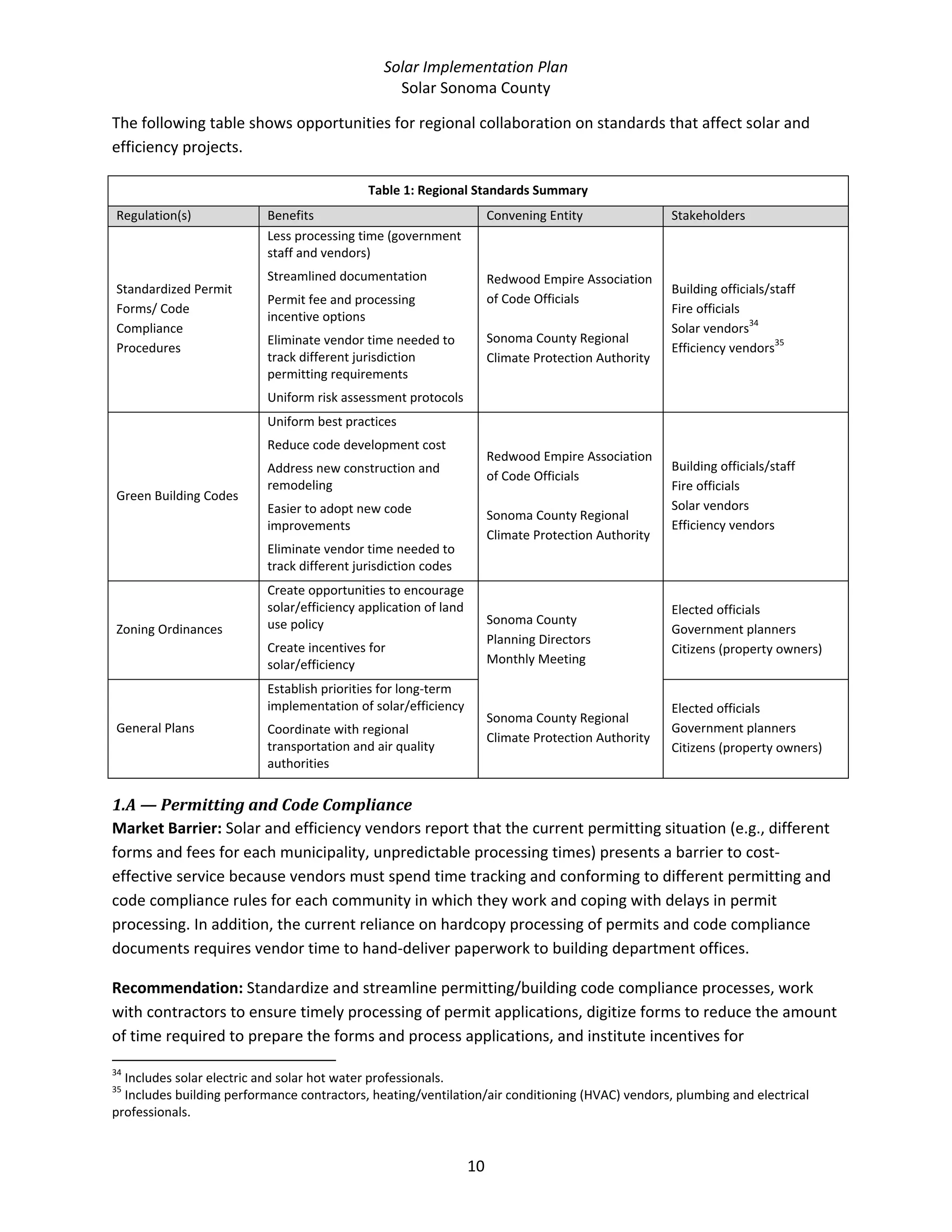 Solar Implementation Plan 
Solar Sonoma County 
10 
The following table shows opportunities for regional collaboration on standards that affect solar and 
efficiency projects. 
Table 1: Regional Standards Summary 
Regulation(s)  Benefits  Convening Entity  Stakeholders 
Standardized Permit 
Forms/ Code 
Compliance 
Procedures 
Less processing time (government 
staff and vendors) 
Streamlined documentation 
Permit fee and processing 
incentive options 
Eliminate vendor time needed to 
track different jurisdiction 
permitting requirements 
Uniform risk assessment protocols 
Redwood Empire Association 
of Code Officials 
 
Sonoma County Regional 
Climate Protection Authority 
Building officials/staff 
Fire officials 
Solar vendors
34
 
Efficiency vendors
35
 
Green Building Codes 
Uniform best practices
Reduce code development cost 
Address new construction and 
remodeling 
Easier to adopt new code 
improvements 
Eliminate vendor time needed to 
track different jurisdiction codes 
Redwood Empire Association 
of Code Officials 
 
Sonoma County Regional 
Climate Protection Authority 
Building officials/staff 
Fire officials 
Solar vendors 
Efficiency vendors 
Zoning Ordinances 
Create opportunities to encourage 
solar/efficiency application of land 
use policy 
Create incentives for 
solar/efficiency 
Sonoma County  
Planning Directors  
Monthly Meeting  
 
 
Sonoma County Regional 
Climate Protection Authority  
Elected officials 
Government planners 
Citizens (property owners) 
General Plans 
Establish priorities for long‐term 
implementation of solar/efficiency 
Coordinate with regional 
transportation and air quality 
authorities 
Elected officials 
Government planners 
Citizens (property owners) 
1.A — Permitting and Code Compliance 
Market Barrier: Solar and efficiency vendors report that the current permitting situation (e.g., different 
forms and fees for each municipality, unpredictable processing times) presents a barrier to cost‐
effective service because vendors must spend time tracking and conforming to different permitting and 
code compliance rules for each community in which they work and coping with delays in permit 
processing. In addition, the current reliance on hardcopy processing of permits and code compliance 
documents requires vendor time to hand‐deliver paperwork to building department offices.  
Recommendation: Standardize and streamline permitting/building code compliance processes, work 
with contractors to ensure timely processing of permit applications, digitize forms to reduce the amount 
of time required to prepare the forms and process applications, and institute incentives for 
                                                            
34
 Includes solar electric and solar hot water professionals. 
35
 Includes building performance contractors, heating/ventilation/air conditioning (HVAC) vendors, plumbing and electrical 
professionals. 
 