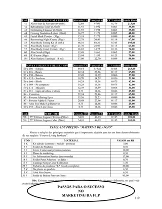 Cód. CUIDADOS COM A BELEZA Atacado (U$) Varejo (U$) CC/Unidade venda Reais
41 Aloe Fleur de Jouvence (6 emb.) 72,68 97,00 0.379 213,00
42 Rehydrating Toner (120ml) 11,93 15,92 0.063 35,00
43 Exfoliating Cleauser (120ml) 11,93 15,92 0.063 35,00
44 Firming Foudation Lotion (60ml) 16,27 21,71 0.085 48,00
45 Facial Mask Powder (30gr) 15,18 21,71 0.080 45,00
46 Recovering Night Creme (50gr) 22,78 30,40 0.119 67,00
55 Aloe Body Toning Kit (3 emb.) 66,16 88,30 0.345 195,00
56 Aloe Body Toner (113gr) 21,70 28,96 0.113 63,00
57 Aloe Body Cond. Creme (113gr) 26,03 34,75 0.136 76,00
60 Aloe Scrub (99gr) 12,48 16,66 0.065 37,00
69 R3 Factor (50gr) 23,94 31,95 0.125 70,00
195 Aloe Sunless Tanning (118 ml) 17,00 22,70 0.089 50,00
SONYA COLLOUR COLLECTION Atacado (U$) Varejo (U$) CC/Unidade venda Reais
100 a 106 – Estojos 89,54 119,62 0.465 263,00
107 a 116 – Bases 22,34 29,86 0.117 65,00
117 a 130 – Batons 12,49 16,69 0.066 37,00
131 a 155 – Sombras 10,70 14,29 0.056 31,00
156 a 166 – Blush 14,28 19,08 0.075 42,00
167 a 169 – Pó compacto 14,28 19,08 0.075 42,00
170 a 172 – Máscara 12,49 16,69 0.066 36,00
173 a 181 – Lápis de olhos e lábios 8,73 11,66 0.046 25,00
184 – Corretivo 22,34 29,86 0.117 65,00
185 – Forever Alluring Eyes 15,56 21,23 0.089 46,00
187 – Forever Alpha-E Factor 20,48 27,96 0.117 61,00
186 – Aloe Eye Make Up Remover 8,73 11,66 0.046 25,00
190 a 193 – Aloe Lips Gloss 8,73 11,66 0.046 25,00
Cód. PERFUMES Atacado (U$) Varejo (U$) CC/Unidade venda Reais
208 25th
Edition fragance Woman (50ml) 34,01 46,05 0.185 101,00
209 25th
Edition fragance Man (50ml) 34,01 46,05 0.185 101,00
TABELA DE PREÇOS - “MATERIAL DE APOIO”
Abaixo a relação dos principais materiais que é importante adquirir para ter um bom desenvolvimento
do seu negócio “Forever Living Products”.
CÓD MATERIAL VALOR em R$
1 K Kit adesão (contrato - pedido - política) 3,00
3 F Folder de Produtos 0,50
7 F Livro: Como usar produtos naturais 10,00
9 F Plano de marketing 0,30
13 F Av. Information Service (encomenda) 17,00
14 F Folder Peter Atherton - os fatos - 0,70
17 F Catálogo Sonya Color Collection 1,30
22 f Fichário de produtos FLP Brasil (completo) 20,00
2 V Da planta ao produto 6,50
3 V Aloe Vera Sucos 6,50
30 F Saúde & Beleza Forever (livro) 95,00
Obs. Existem outros materiais que estão especificados na tabela de preço folheteria, no qual você
poderá adquirir na Matriz do Rio de Janeiro ou suas filiais de São Paulo e Porto Alegre.
119
PASSOS PARA O SUCESSO
NO
MARKETING DA FLP
 