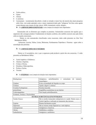 • Ácido urônico
• Lipase
• Alinase
• L-raminose
• Acemannam – recentemente descoberto e tendo se tornado o maior foco da maioria das atuais pesquisas
sobre Aloe, vem sendo apontado como o maior responsável pela ação “milagrosa” da Aloe como agente
contra doenças auto-imunes do tipo câncer, AIDS, reumatismo, artrite, alergias...
4- Os AMINOÁCIDOS ESSENCIAIS e seus campos de atuação mais importantes:
Aminoácidos são os elementos que compões as proteínas. Aminoácidos essenciais são aqueles que o
organismo não consegue produzir. Fundamentais às funções cerebrais, eles também exercem uma ação direta
sobre as reações emocionais.
Dentre os oito aminoácidos classificados como essenciais, todos estão presentes na Aloe Vera
Barbadensis Miller:
Isoleucina, Leucina, Valina, Lisina, Metionina, Fenilanamina Triptofano e Treonina - agem sobre a
assimilação das proteínas.
5- Os AMINOÁCIDOS SECUNDÁRIOS
Dentre os 14 secundários, isto é, que o organismo pode produzir a partir dos oito essenciais, 11 estão
presentes na Barbadensis Miller:
• Ácido Aspártico e Glutâmico;
• Alanina e Arginina;
• Cistina e Glicina;
• Histidina e Hidroxiprolina;
• Prolina e Serina;
• Tirosina
6- As ENZIMAS e seus campos de atuação mais importantes:
Bradiquinase Analgésico, antiinflamatório e estimulante do sistema
imunológico.
Catalase Evita a acumulação de líquidos no corpo.
Celulase Ajuda a digerir a celulose.
Creatina Fosfoquinase Enzima muscular.
proteolitiase Liquidifica as proteínas no seu interior.
Carboxipeptidase Tem função antiinflamatória.
Fosfatase, Amilase e Nucleotidase
OUTRAS SUBSTÂNCIAS ENCONTRADAS
Ácidos Graxos São os ácidos instaurados indispensáveis à saúde. Dentre esses, o
Ácido Caprílico é utilizado no tratamento das micoses.
Lignina Penetra facilmente na pele.
Saponinas São ao mesmo tempo depurativas e anti-sépticas.
Antraquinonas Analgésicas e laxativas.
Aloína Antibiótica e cartática.
Isobarbaloína Analgésica e antibiótica.
14
 