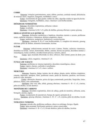 COBRE
Sintomas: irritações gastrintestinais, asma, cãibras, psoríase, confusão mental, deficiências
de minerais (ferro, magnésio, manganês, molibdênio e zinco.
Fontes: encanamento de água quente; sulfato de cobre, algicidas usados na água de piscina.
Quelantes: manganês, molibdênio, zinco, vitamina C com bioflavonóides.
DIÓXIDO DE NITROGÊNIO
Sintomas: desordens respiratórias, enfisema e câncer.
Fontes: ar poluído.
Quelantes: vitaminas A, B, C e E, pólen de abelhas, ginseng siberiano e panax ginseng.
DROGAS SINTÉTICAS E QUÍMICAS
Sintomas: disfunções metabólicas e hepáticas, desordens mentais e sexuais, problemas
renais, carências minerais e vitamínicas, defeitos congênitos, câncer.
Fontes: antibióticos, analgésicos, barbitúricos, cocaína heroína.
Quelantes: vitaminas A, B e C com bioflavonóides, E, complexo de minerais, ginseng
siberiano, pólen de abelhas, alimentos fermentados, lecitina.
FLÚOR
Sintomas: endurecimento anormal de ossos e dentes, fístulas, carências vitamínicas,
distúrbios na tiróide, varizes, hemorróidas, flebite, catarata, úlceras nas pernas, desordens mentais e
imunológicas, lesões cerebrais, envelhecimento precoce, tumores, câncer.
Fontes: água encanada (fluoretada ou não), refrescos, flúor dental, pastas de dente com
flúor.
Quelantes: cálcio, magnésio, vitaminas C e E.
FUMAÇA DE TABACO
Sintomas: problemas no sistema respiratório, desordens imunológicas, câncer.
Fontes: cigarro, charuto, cachimbo e semelhantes.
Quelantes: vitaminas A, C e E, zinco e selênio.
MERCÚRIO
Sintomas: fraqueza, fadiga, insônia, dor de cabeça, alergia, artrite, defeitos congênitos,
catarata, depressão, epilepsia, febre, problemas renais, perda de memória, paralisia, nervosismo,
perda de visão, derrames.
Fontes: obturações dentarias; peixes de água contaminada; pesticidas; fungicidas; tintas;
plásticos; filmes; solo contaminado.
Quelantes: aloe vera, alho, alfafa, ginseng siberiano, vitaminas A - B - C e E, cisteína,
pólen de abelhas, levedo dietético.
MONÓXIDO DE CARBONO
Sintomas: desordens respiratórias, dores de cabeça, perda de memória, enfisema, asma,
bronquite, anemia, angina.
Fontes: escarpamento de automóveis; fumaça de cigarro; poluição do ar.
Quelantes: ginseng siberiano, vitaminas A - B - C - e E, cisteína, pólen de abelhas, levedo
dietético.
NITRATOS E NITRITOS
Sintomas: pressão alta, problemas cardíacas, câncer no estômago, bexiga e fígado.
Fontes: água encanada; fertilizantes químicos; carnes conservadas.
Quelantes: vitaminas A - B - C e E, levedo dietético, pólen de abelhas, lecetina.
67
 