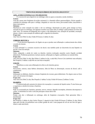 *PRINCIPAIS DESEQUILÍBRIOS DO SISTEMA DIGESTIVO*
AZIA, ACIDEZ ESTOMACAL E MÁ DIGESTÃO
É o excesso de sucos digestivos no estômago, entre os quais se encontra o ácido clorídrico.
Causas:
Uma das causas mais freqüentes da acidez estomacal é o chamado refluxo gastroesofágico. Ocorre quando o
conteúdo do estômago sobe para o esôfago, chegando às vezes até a boca, provocando acidez, desconforto e
danos mais graves.
Sintomas
Manifesta-se como sensação de acidez e dor no estômago. Queimação no peito, gosto amargo na boca,
sensação de peso no estômago. Em algumas ocasiões esse ácido sobe ao esôfago e pode produzir um forte mal
estar -azia-. Os sintomas da Indigestão são os gases, a dor abdominal, azia, sensação de saciedade, eructação,
náusea, vômito e uma sensação de ardência após a ingestão de alimentos.
O que usar
Aloe Vera Gel (50ml 2x dia); Fields Of Greens (1 tablete 4x dia).
CIRROSE HEPÁTICA
É um processo degenerativo do fígado em que se produz uma inflamação e endurecimento das células
e tecidos do mesmo.
Causas
A causa principal é o consumo excessivo de álcool, mas também pode ser decorrente de uma hepatite ou
devido a uma má nutrição.
Sintomas
Febre; indigestão e prisão de ventre ou diarréia; icterícia (coloração amarela); ascite (liquido cavidade
abdominal). Problemas posteriores incluem anemia, inflamação no fígado e problemas na vesícula biliar.
O que usar
Aloe Vera Gel (50ml 3x dia); Bee Pollen (1 tablete 6x dia, a cada 4hs); Forever Lite (substituir uma refeição);
Bee Propolis (1 tablete a cada 4hs em caso bem avançado).
COLITE
Manifesta-se como uma inflamação do cólon ou do intestino grosso.
Causas
Nervosismo, estresse, maus hábitos alimentares, falta de fibras na alimentação, excesso de álcool, café e
condimentos.
Sintomas
Inflamação no abdômen, diarréia e desejos freqüentes de evacuar, gases abdominais. Em alguns casos as fezes
saem com um pouco de sangue.
O que usar
Aloe Vera Gel (50ml 2x dia); Bee Propolis (1 tablete 3x dia); Fields Of Greens (2 tabletes 3x dia).
DIARRÉIA
É caracterizada pelo aumento do número de evacuações e o aumento de líquido nestas. É uma forma que
o organismo se desfaz de toxinas e bactérias.
Causas
Pode ser ocasionada por, bactérias, parasitas, nervos, estresse, digestão incompleta, alimentos decompostos e
colites. A intolerância ao leite é uma das principais causas desse mal.
Sintomas
Produz uma dor e inflamação no estômago, além de freqüentes evacuações. Pode apresentar febre e
desidratação.
O que usar
Bee Propolis (1 tablete 4x dia); Garlic-Thyme (1 cápsula 4x dia); Fields Of Greens (2 tabletes 3x dia); Muita
água pura fervida, de preferência soro (colher grande de mel e uma pequena de sal em um litro de água e
tomar a cada meia hora).
70
 