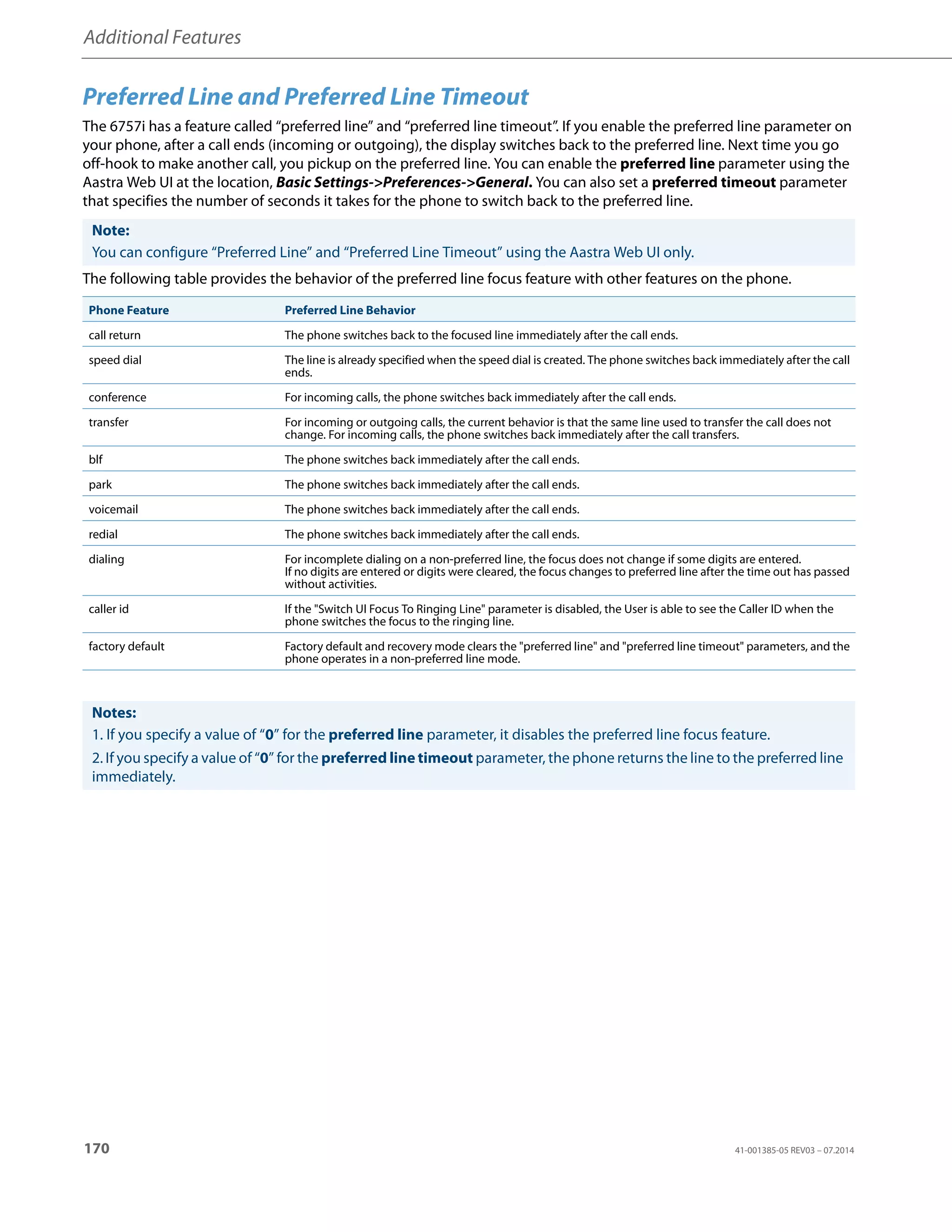 Additional Features
170 41-001385-05 REV03 – 07.2014
Preferred Line and Preferred Line Timeout
The 6757i has a feature called “preferred line” and “preferred line timeout”. If you enable the preferred line parameter on
your phone, after a call ends (incoming or outgoing), the display switches back to the preferred line. Next time you go
off-hook to make another call, you pickup on the preferred line. You can enable the preferred line parameter using the
Aastra Web UI at the location, Basic Settings->Preferences->General. You can also set a preferred timeout parameter
that specifies the number of seconds it takes for the phone to switch back to the preferred line.
The following table provides the behavior of the preferred line focus feature with other features on the phone.
Note:
You can configure “Preferred Line” and “Preferred Line Timeout” using the Aastra Web UI only.
Phone Feature Preferred Line Behavior
call return The phone switches back to the focused line immediately after the call ends.
speed dial The line is already specified when the speed dial is created. The phone switches back immediately after the call
ends.
conference For incoming calls, the phone switches back immediately after the call ends.
transfer For incoming or outgoing calls, the current behavior is that the same line used to transfer the call does not
change. For incoming calls, the phone switches back immediately after the call transfers.
blf The phone switches back immediately after the call ends.
park The phone switches back immediately after the call ends.
voicemail The phone switches back immediately after the call ends.
redial The phone switches back immediately after the call ends.
dialing For incomplete dialing on a non-preferred line, the focus does not change if some digits are entered.
If no digits are entered or digits were cleared, the focus changes to preferred line after the time out has passed
without activities.
caller id If the "Switch UI Focus To Ringing Line" parameter is disabled, the User is able to see the Caller ID when the
phone switches the focus to the ringing line.
factory default Factory default and recovery mode clears the "preferred line" and "preferred line timeout" parameters, and the
phone operates in a non-preferred line mode.
Notes:
1. If you specify a value of “0” for the preferred line parameter, it disables the preferred line focus feature.
2. If you specify a value of “0” for the preferred line timeout parameter, the phone returns the line to the preferred line
immediately.
 