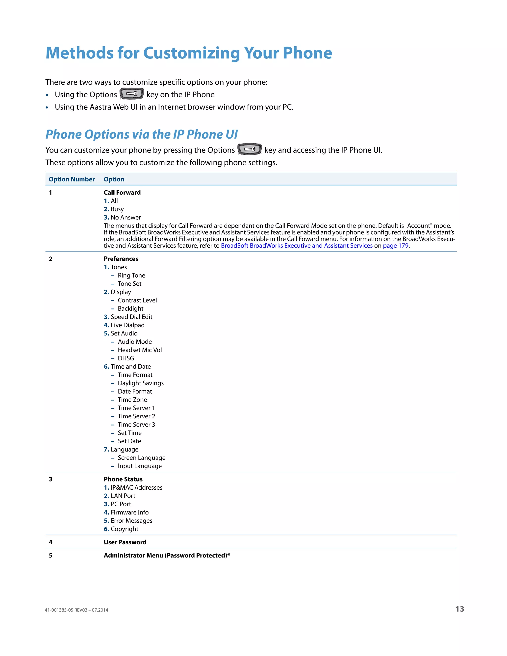 41-001385-05 REV03 – 07.2014 13
Methods for Customizing Your Phone
There are two ways to customize specific options on your phone:
• Using the Options key on the IP Phone
• Using the Aastra Web UI in an Internet browser window from your PC.
Phone Options via the IP Phone UI
You can customize your phone by pressing the Options key and accessing the IP Phone UI.
These options allow you to customize the following phone settings.
Option Number Option
1 Call Forward
1. All
2. Busy
3. No Answer
The menus that display for Call Forward are dependant on the Call Forward Mode set on the phone. Default is "Account" mode.
If the BroadSoft BroadWorks Executive and Assistant Services feature is enabled and your phone is configured with the Assistant’s
role, an additional Forward Filtering option may be available in the Call Foward menu. For information on the BroadWorks Execu-
tive and Assistant Services feature, refer to BroadSoft BroadWorks Executive and Assistant Services on page 179.
2 Preferences
1. Tones
– Ring Tone
– Tone Set
2. Display
– Contrast Level
– Backlight
3. Speed Dial Edit
4. Live Dialpad
5. Set Audio
– Audio Mode
– Headset Mic Vol
– DHSG
6. Time and Date
– Time Format
– Daylight Savings
– Date Format
– Time Zone
– Time Server 1
– Time Server 2
– Time Server 3
– Set Time
– Set Date
7. Language
– Screen Language
– Input Language
3 Phone Status
1. IP&MAC Addresses
2. LAN Port
3. PC Port
4. Firmware Info
5. Error Messages
6. Copyright
4 User Password
5 Administrator Menu (Password Protected)*
 