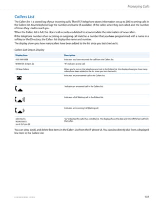Managing Calls
41-001385-05 REV03 – 07.2014 137
Callers List
The Callers list is a stored log of your incoming calls. The 6757i telephone stores information on up to 200 incoming calls in
the Callers list. Your telephone logs the number and name (if available) of the caller, when they last called, and the number
of times they tried to reach you.
When the Callers list is full, the oldest call records are deleted to accommodate the information of new callers.
If the telephone number of an incoming or outgoing call matches a number that you have programmed with a name in a
softkey or the Directory, the Callers list display the name and number.
The display shows you how many callers have been added to the list since you last checked it.
Callers List Screen Display
You can view, scroll, and delete line items in the Callers List from the IP phone UI. You can also directly dial from a displayed
line item in the Callers List.
Display Item Description
450-349-0438 Indicates you have returned the call from the Callers list.
N MAR 04 3:30pm 2x "N" indicates a new call.
XX New Callers When you’re not on the telephone and not in the Callers list, the display shows you how many
callers have been added to the list since you last checked it.
Indicates an unanswered call in the Callers list.
Indicates an answered call in the Callers list.
Indicates a Call Waiting call in the Callers list.
Indicates an incoming Call Waiting call.
John Burns
9054550055
Jun 8 2:41pm 2X
"2x" indicates this caller has called twice. The display shows the date and time of the last call from
that caller.
 