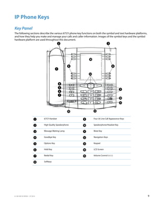 41-001385-05 REV03 – 07.2014 9
IP Phone Keys
Key Panel
The following sections describe the various 6757i phone key functions on both the symbol and text hardware platforms,
and how they help you make and manage your calls and caller information. Images of the symbol keys and the symbol
hardware platform are used throughout this document.
 6757i Handset
 Four (4) Line Call Appearance Keys
 High Quality Speakerphone
 Speakerphone/Headset Key
 Message Waiting Lamp
 Mute Key
 Goodbye Key
 Navigation Keys
 Options Key
 Keypad
 Hold Key
 LCD Screen
 Redial Key
 Volume Control (+) (-)
 Softkeys

 









 


 