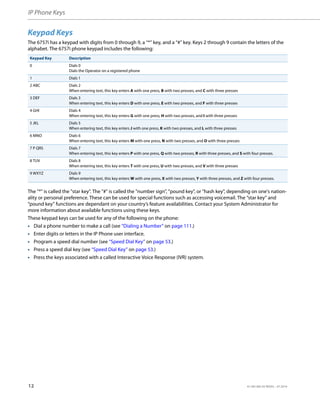 IP Phone Keys
12 41-001385-05 REV03 – 07.2014
Keypad Keys
The 6757i has a keypad with digits from 0 through 9, a “*” key, and a “#” key. Keys 2 through 9 contain the letters of the
alphabet. The 6757i phone keypad includes the following:
The "*" is called the "star key". The "#" is called the "number sign", "pound key", or "hash key", depending on one's nation-
ality or personal preference. These can be used for special functions such as accessing voicemail. The “star key” and
“pound key” functions are dependant on your country’s feature availabilities. Contact your System Administrator for
more information about available functions using these keys.
These keypad keys can be used for any of the following on the phone:
• Dial a phone number to make a call (see “Dialing a Number” on page 111.)
• Enter digits or letters in the IP Phone user interface.
• Program a speed dial number (see “Speed Dial Key” on page 53.)
• Press a speed dial key (see “Speed Dial Key” on page 53.)
• Press the keys associated with a called Interactive Voice Response (IVR) system.
Keypad Key Description
0 Dials 0
Dials the Operator on a registered phone
1 Dials 1
2 ABC Dials 2
When entering text, this key enters A with one press, B with two presses, and C with three presses
3 DEF Dials 3
When entering text, this key enters D with one press, E with two presses, and F with three presses
4 GHI Dials 4
When entering text, this key enters G with one press, H with two presses, and I with three presses
5 JKL Dials 5
When entering text, this key enters J with one press, K with two presses, and L with three presses
6 MNO Dials 6
When entering text, this key enters M with one press, N with two presses, and O with three presses
7 P QRS Dials 7
When entering text, this key enters P with one press, Q with two presses, R with three presses, and S with four presses.
8 TUV Dials 8
When entering text, this key enters T with one press, U with two presses, and V with three presses
9 WXYZ Dials 9
When entering text, this key enters W with one press, X with two presses, Y with three presses, and Z with four presses.
 