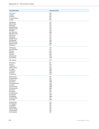Appendix A - Time Zone Codes
A-3 41-001385-05 REV03 – 07.2014
LC-St Lucia
LI-Vaduz
LT-Vilnius
LU-Luxembourg
LV-Riga
AST
CET
EET
CET
EET
MC-Monaco
MD-Chisinau
MK-Skopje
MQ-Martinique
MS-Montserrat
MT-Malta
MU - Mauritius
MX-Mexico City
MX-Cancun
MX-Merida
MX-Monterrey
MX-Mazatlan
MX-Chihuahua
MX-Hermosillo
MX-Tijuana
CET
EET
CET
AST
AST
CET
MUT
CST
CST
CST
CST
MST
MST
MST
PST
NI-Managua
NL-Amsterdam
NO-Oslo
NR-Nauru
NU-Niue
NZ-Auckland
NZ-Chatham
CST
CET
CET
NRT
NUT
NZS
CHA
OM - Muscat GST
PA-Panama
PE-Lima
PL-Warsaw
PR-Puerto Rico
PT-Lisbon
PT-Madeira
PT-Azores
PY-Asuncion
EST
PES
CET
AST
WET
WET
AZO
PYS
RO-Bucharest
RU-Kaliningrad
RU-Moscow
RU-Samara
RU-Yekaterinburg
RU-Omsk
RU-Novosibirsk
RU-Krasnoyarsk
RU-Irkutsk
RU-Yakutsk
RU-Vladivostok
RU-Sakhalin
RU-Magadan
RU-Kamchatka
RU-Anadyr
EET
EET
MSK
SAM
YEK
OMS
NOV
KRA
IRK
YAK
VLA
SAK
MAG
PET
ANA
SE-Stockholm
SG-Singapore
SI-Ljubljana
SK-Bratislava
SM-San Marino
SR-Paramaribo
SV-El Salvador
CET
SGT
CET
CET
CET
SRT
CST
Time Zone Name Time Zone Code
 