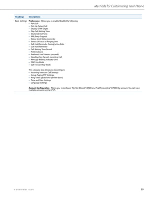 Methods for Customizing Your Phone
41-001385-05 REV03 – 07.2014 19
Basic Settings Preferences - Allows you to enable/disable the following:
• Park Call
• Pick Up Parked Call
• Display DTMF Digits
• Play Call Waiting Tone
• Stuttered Dial Tone
• XML Beep Support
• Status Scroll Delay (seconds)
• Switch UI Focus to Ringing Line
• Call Hold Reminder During Active Calls
• Call Hold Reminder
• Call Waiting Tone Period
• Preferred Line
• Preferred Line Timeout (seconds)
• Goodbye Key Cancels Incoming Call
• Message Waiting Indicator Line
• DND Key Mode
• Call Forward Key Mode
This category also allows you to configure:
• Incoming Intercom Call Settings
• Group Paging RTP Settings
• Ring Tones (global and per-line basis)
• Time and Date Settings
• Language Settings
Account Configuration - Allows you to configure “Do Not Disturb” (DND) and “Call Forwarding” (CFWD) by account. You can have
multiple accounts on the 6757i.
Headings Descriptions
 