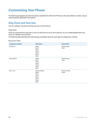 24 41-001385-05 REV03 – 07.2014
Customizing Your Phone
The following paragraphs describe the options available from either the IP Phone UI, the Aastra Web UI, or both, and pro-
vide procedures applicable to the option.
Ring Tones and Tone Sets
You can configure ring tones and ring tone sets on the IP phone.
Ring Tones
There are several distinct ring tones a user can select from to set on the IP phones. You can enable/disable these ring
tones on a global or per-line basis.
The following table identifies the valid settings and default values for each type of configuration method.
Ring Tones Table
Configuration Method Valid Values Default Value
IP Phone UI Global
Tone 1
Tone 2
Tone 3
Tone 4
Tone 5
Silent
Global Setting:
Tone 1
Aastra Web UI Global:
Tone 1
Tone 2
Tone 3
Tone 4
Tone 5
Silent
Global Setting:
Tone 1
Lines 1 to 6 Per-Line Setting:
Global
Tone 1
Tone 2
Tone 3
Tone 4
Tone 5
Silent
Per-Line Setting:
Global
 