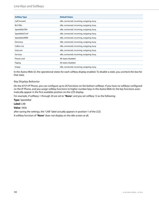 Line Keys and Softkeys
50 41-001385-05 REV03 – 07.2014
In the Aastra Web UI, the operational states for each softkey display enabled. To disable a state, you uncheck the box for
that state.
Key Display Behavior
On the 6757i IP Phone, you can configure up to 20 functions on the bottom softkeys. If you have no softkeys configured
on the IP Phone, and you assign softkey functions to higher number keys in the Aastra Web UI, the key functions auto-
matically appear in the first available position on the LCD display.
For example, if softkeys 1 through 20 are set to "None", and you set softkey 12 as the following:
Type: Speeddial
Label: LAB
Value: 3456
after saving the settings, the "LAB" label actually appears in position 1 of the LCD.
A softkey function of "None" does not display on the idle screen at all.
Call Forward idle, connected, incoming, outgoing, busy
BLF/Xfer idle, connected, incoming, outgoing, busy
Speeddial/Xfer idle, connected, incoming, outgoing, busy
Speeddial/Conf idle, connected, incoming, outgoing, busy
Speeddial/MWI idle, connected, incoming, outgoing, busy
Directory idle, connected, incoming, outgoing, busy
Callers List idle, connected, incoming, outgoing, busy
Intercom idle, connected, incoming, outgoing, busy
Services idle, connected, incoming, outgoing, busy
Phone Lock All states disabled.
Paging All states disabled.
Empty idle, connected, incoming, outgoing, busy
Softkey Type Default States
 